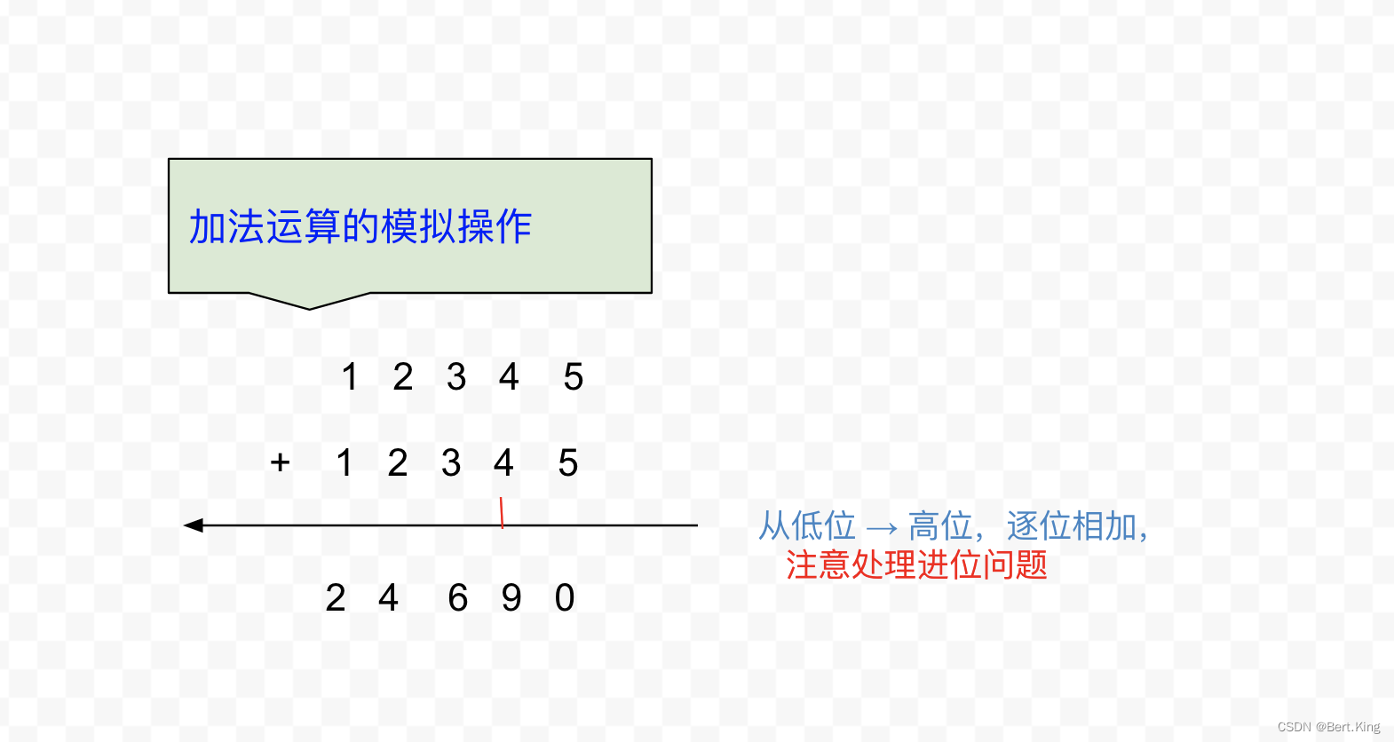 模拟加法运算