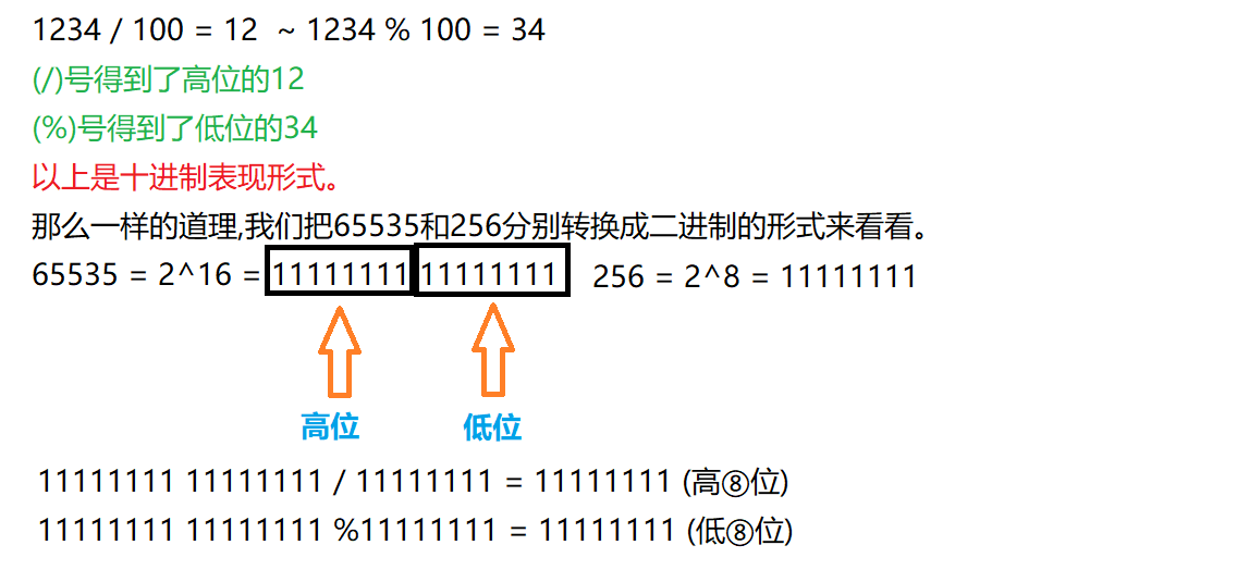 【51单片机】配置定时器