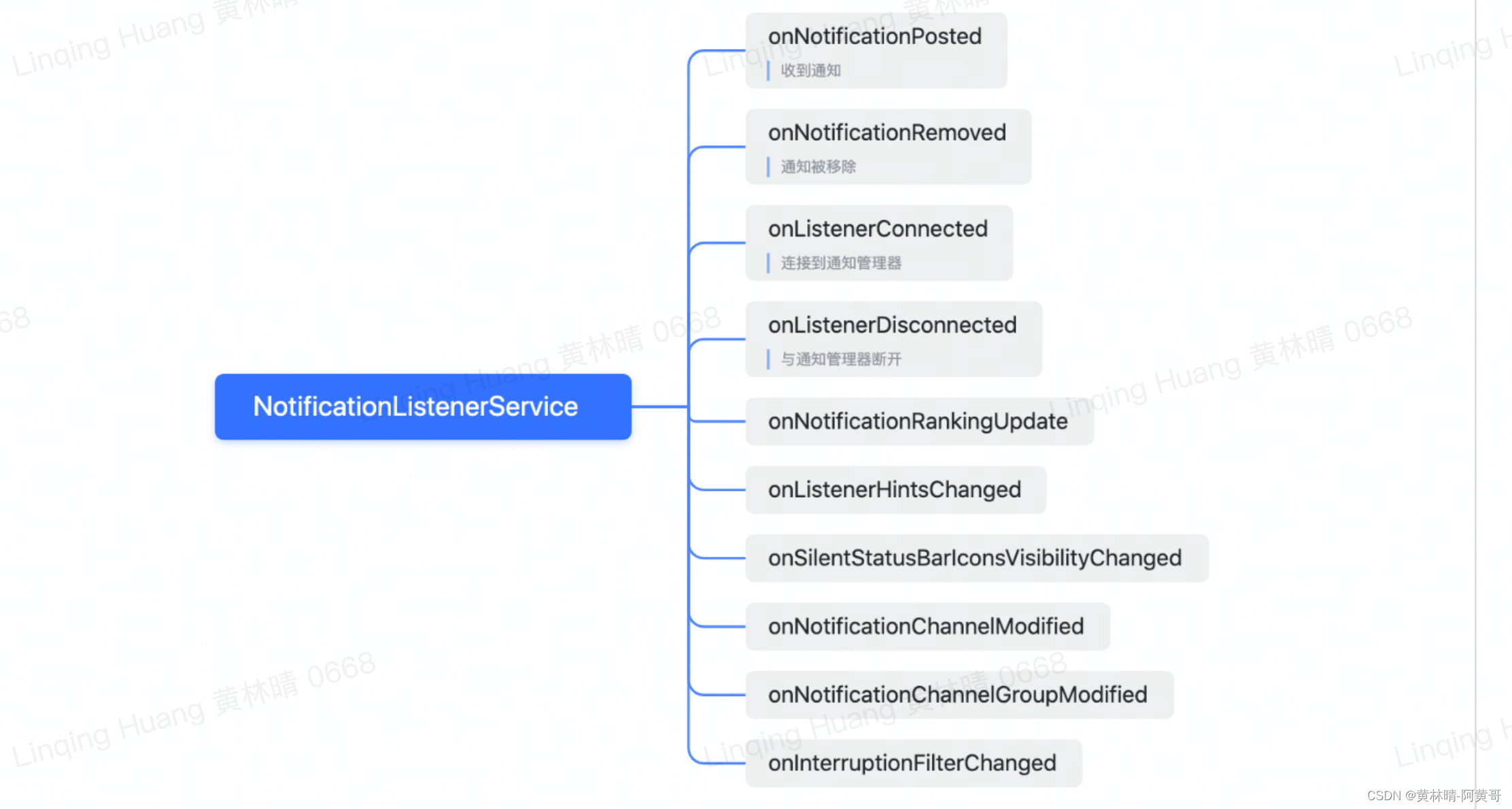 深入理解通知服务NotificationListenerService原理