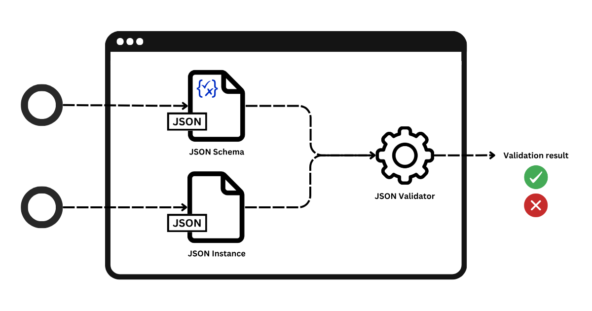 Spring Boot 中使用 JSON Schema 来校验复杂JSON数据