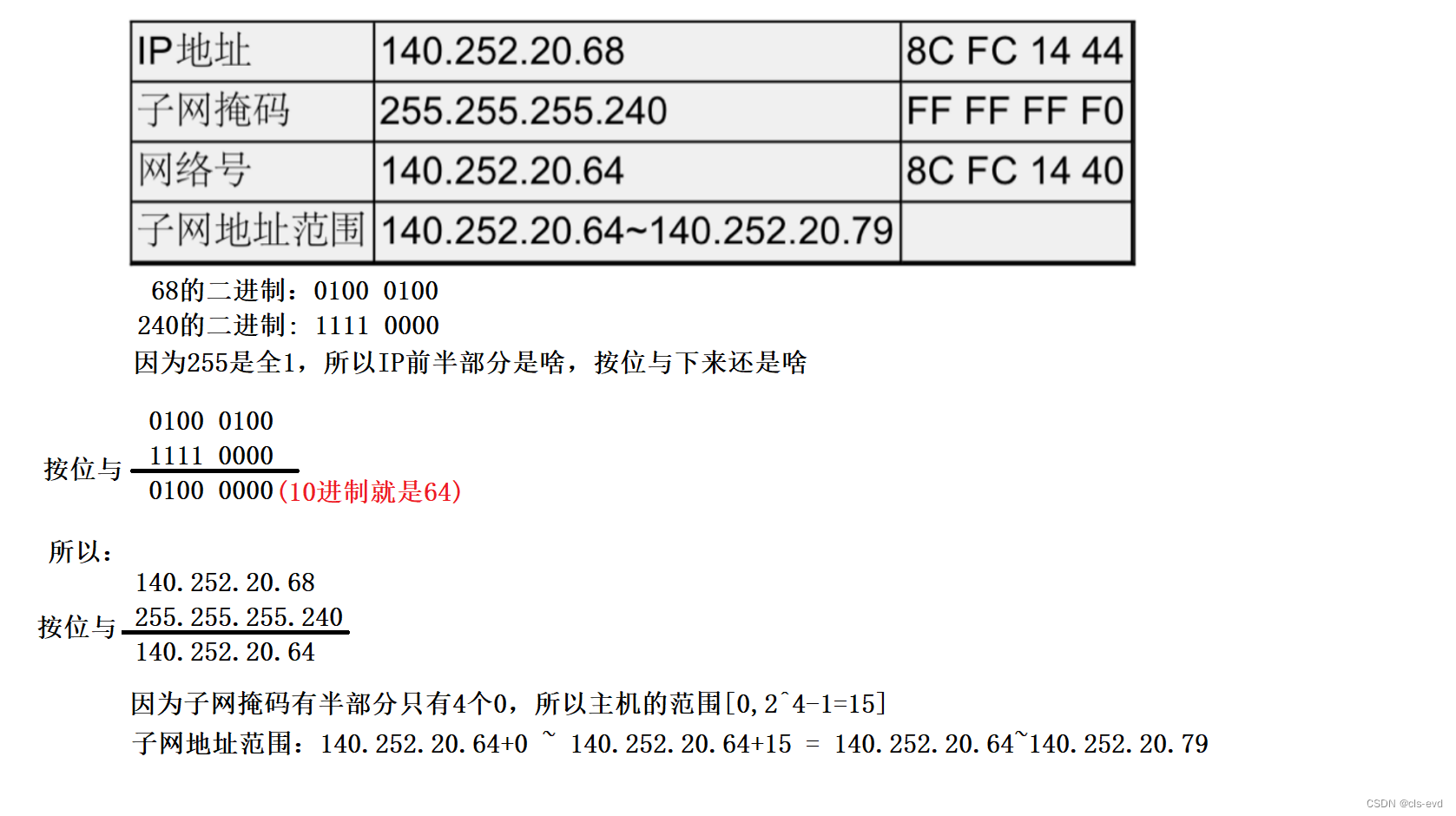 网络基础(三)