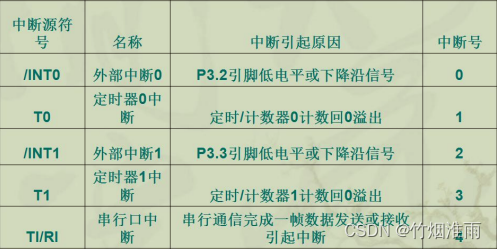 [外链图片转存失败,源站可能有防盗链机制,建议将图片保存下来直接上传(img-k6wzwfqt-1688026209482)(https://note.youdao.com/yws/res/1/WEBRESOURCE6149d828c46cdab6d9e07431878572e1)]