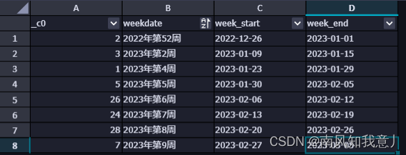 weekofyear跨年问题