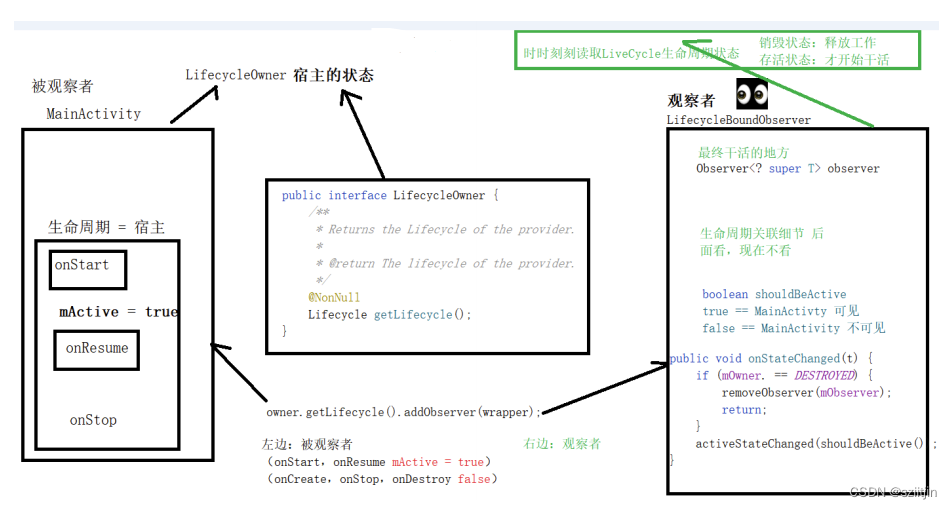 Jetpack系列 -- LiveData源码原理解析（解决黏性问题）