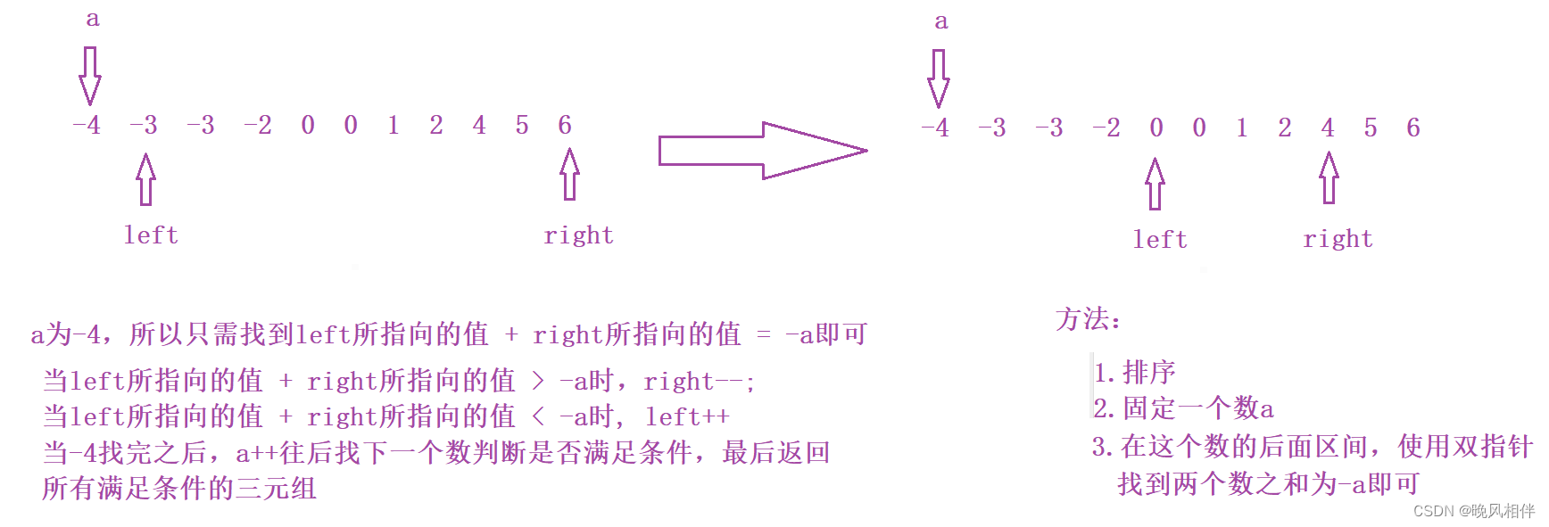 【算法专题】双指针—三数之和