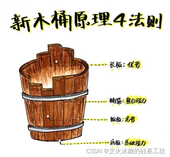 [管理与领导-70]：IT基层管理者 - 辅助技能 - 4- 职业发展规划 - 个人的能力盘点