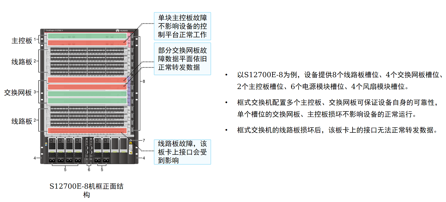 HCIA~以太网链路聚合与交换机堆叠、集群_hcia 堆叠-CSDN博客