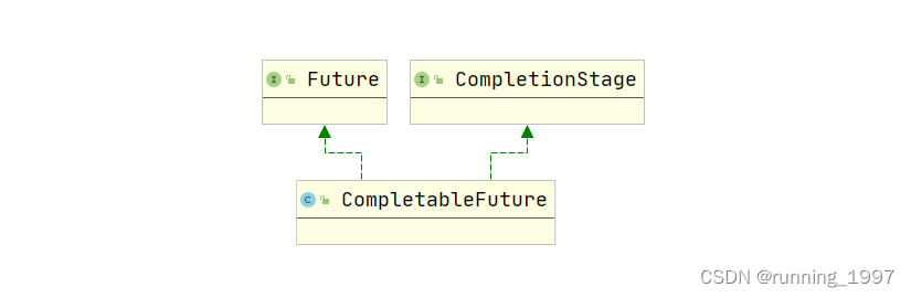 CompletableFuture