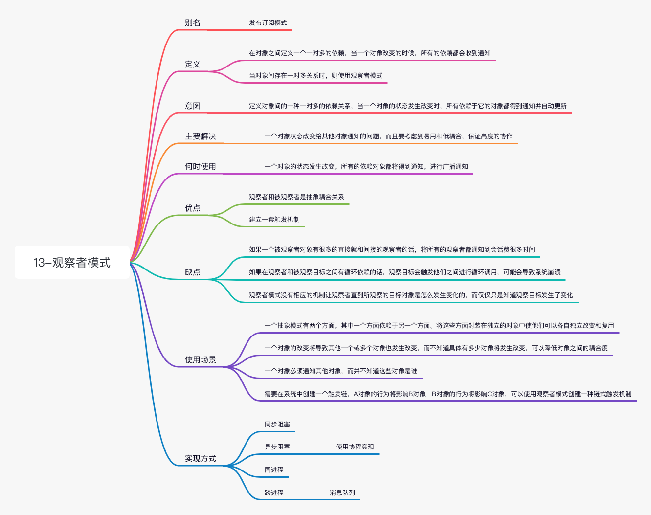 golang设计模式-13观察者模式