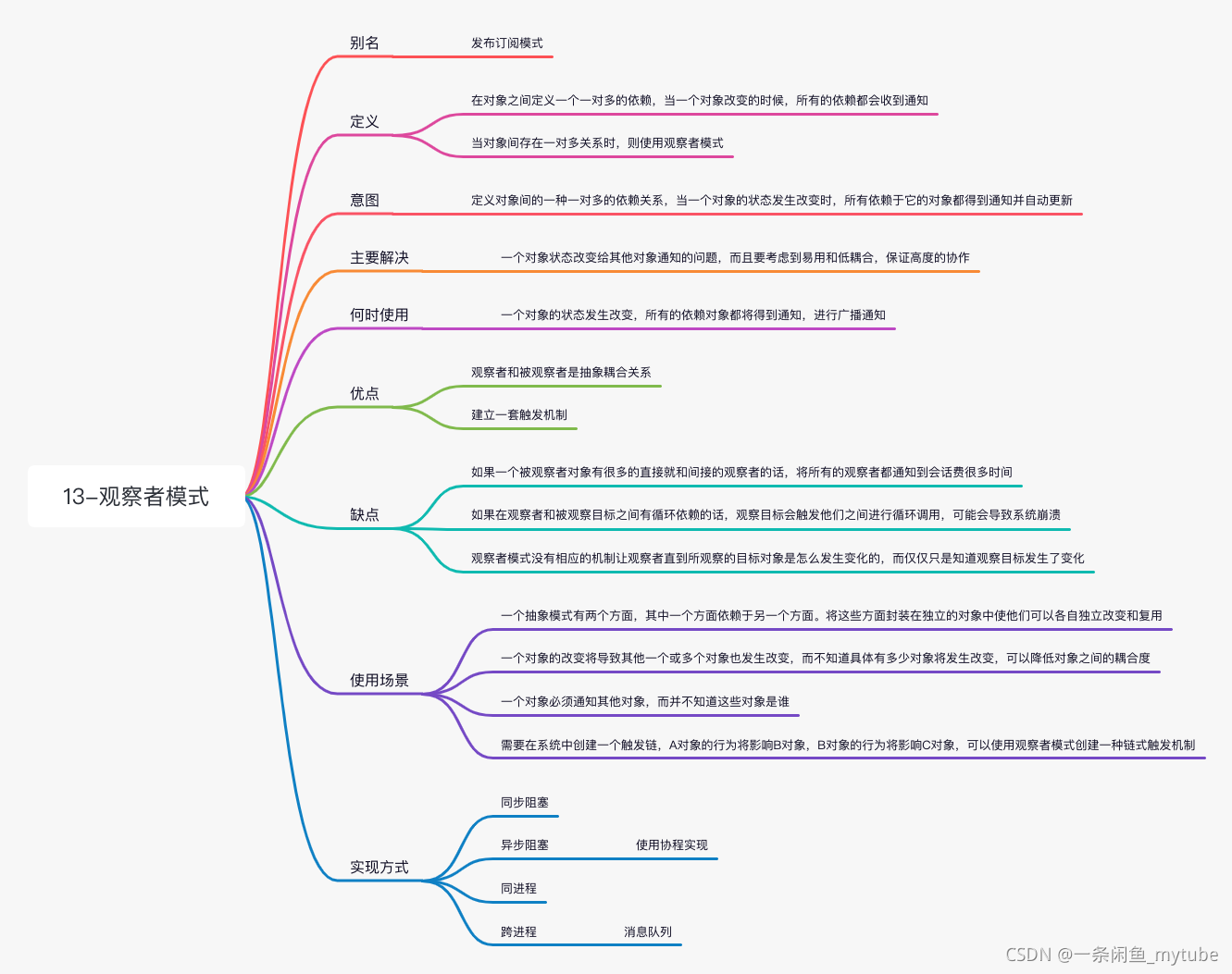 golang设计模式-13观察者模式