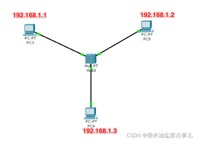 python笔记