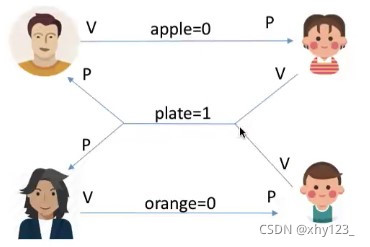 在这里插入图片描述