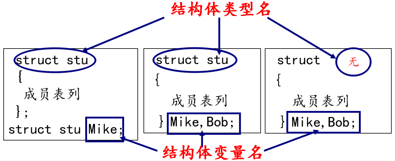 C语言 -- 零基础入门详解