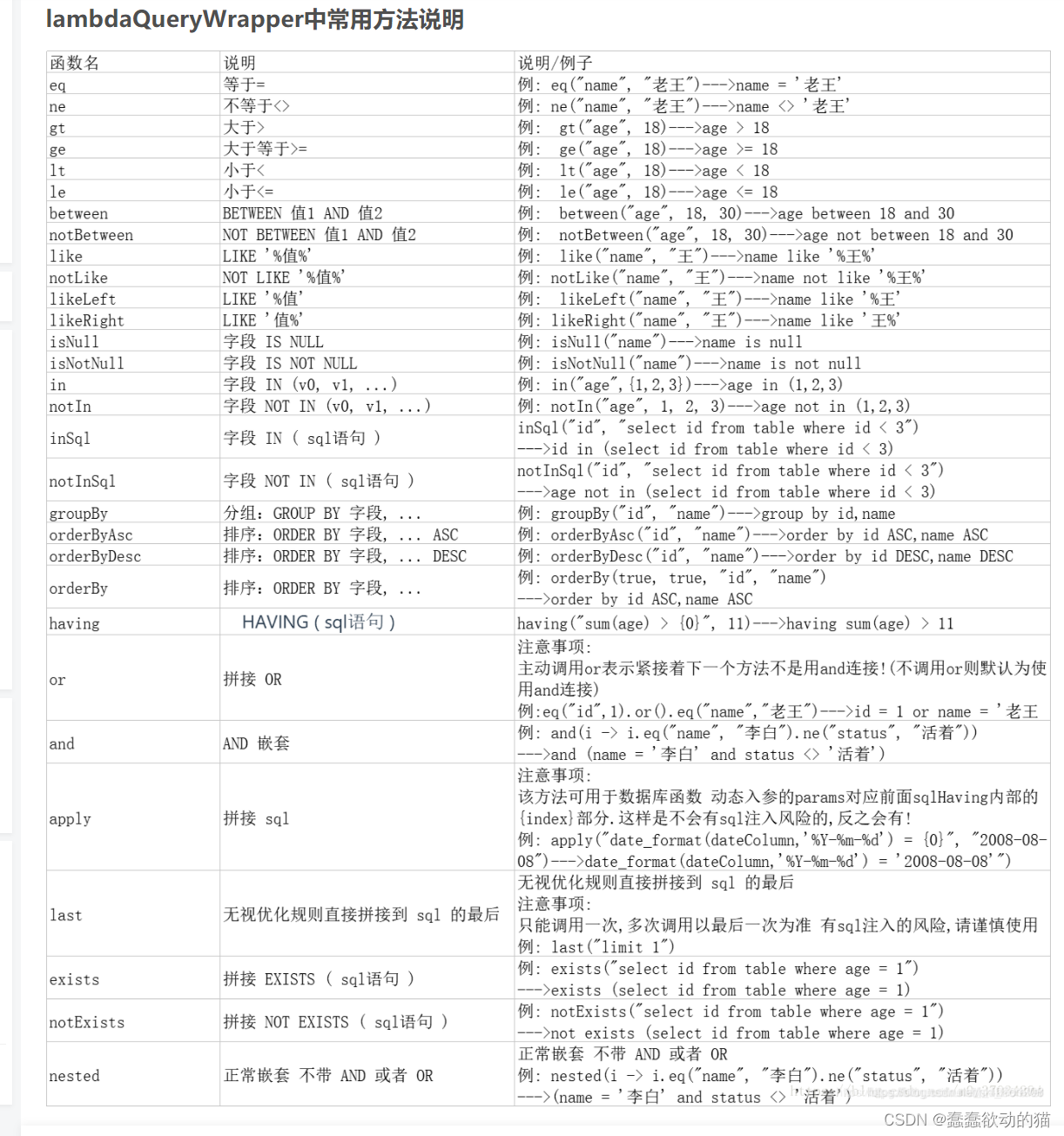 Java - LambdaQueryWrapper 的常用方法,在这里插入图片描述,词库加载错误:未能找到文件“C:\Users\Administrator\Desktop\火车头9.8破解版\Configuration\Dict_Stopwords.txt”。,使用,管理,方法,第9张