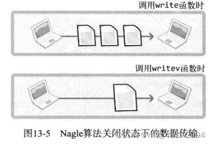 TCP/IP网络编程（二）