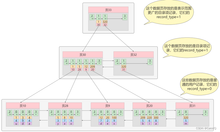 【MySQL】-【索引】