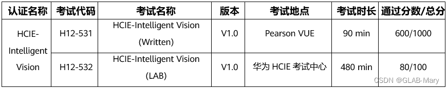 【这门华为HCIE认证正式发布】