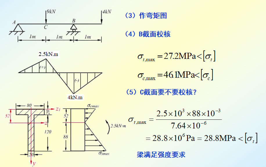 工程力学(16)—弯曲应力