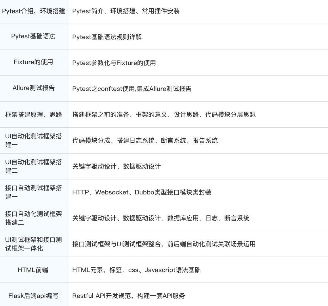 在职腾讯7年，一个29岁软件测试工程师的心声，句句肺腑之言