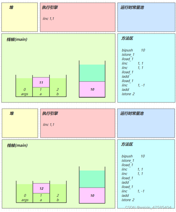 [外链图片转存失败,源站可能有防盗链机制,建议将图片保存下来直接上传(img-dXEmlJrO-1650292635791)(D:\文档\学习资料\笔记\jvm.assets\image-20211215163827820.png)]