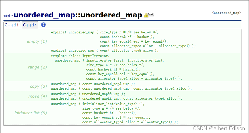 C STL Unordered Map Unordered Multimap Unordered Map CSDN   Befc49be5c234cd9aaf89e1cc357f357 