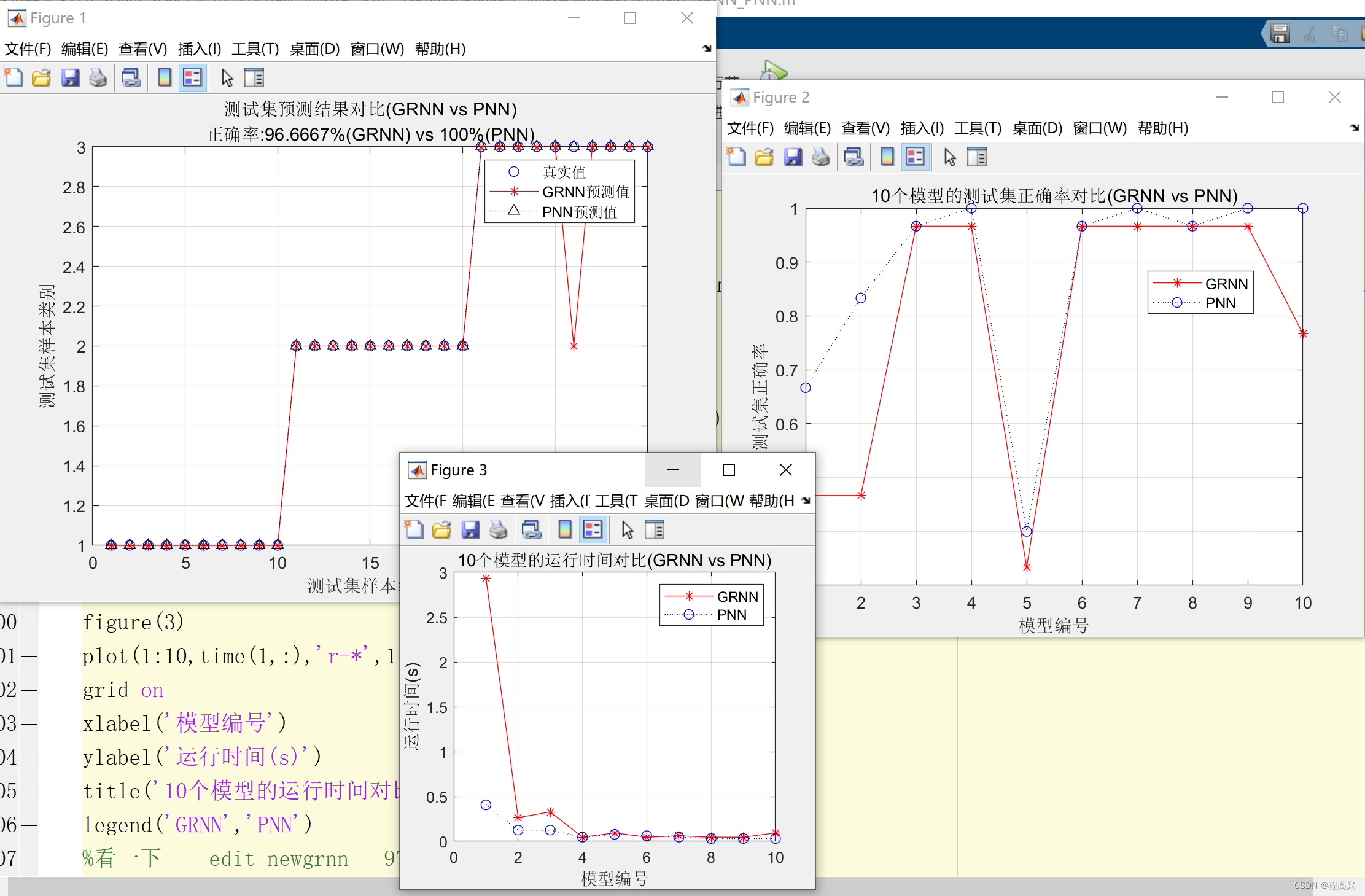 MATLAB——RBF、GRNN和PNN神经网络案例参考程序