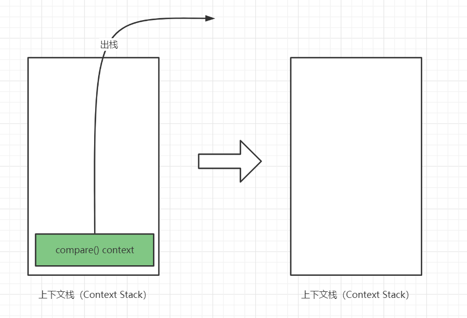 [外链图片转存失败,源站可能有防盗链机制,建议将图片保存下来直接上传(img-9zuzeWQH-1635061893403)(JavaScript%E7%9A%84%E9%97%AD%E5%8C%85%E5%8E%9F%E6%9D%A5%E6%98%AF%E8%BF%99%E6%A0%B7%E4%B8%80%E5%9B%9E%E4%BA%8B.assets/image-20210912155317193.png)]