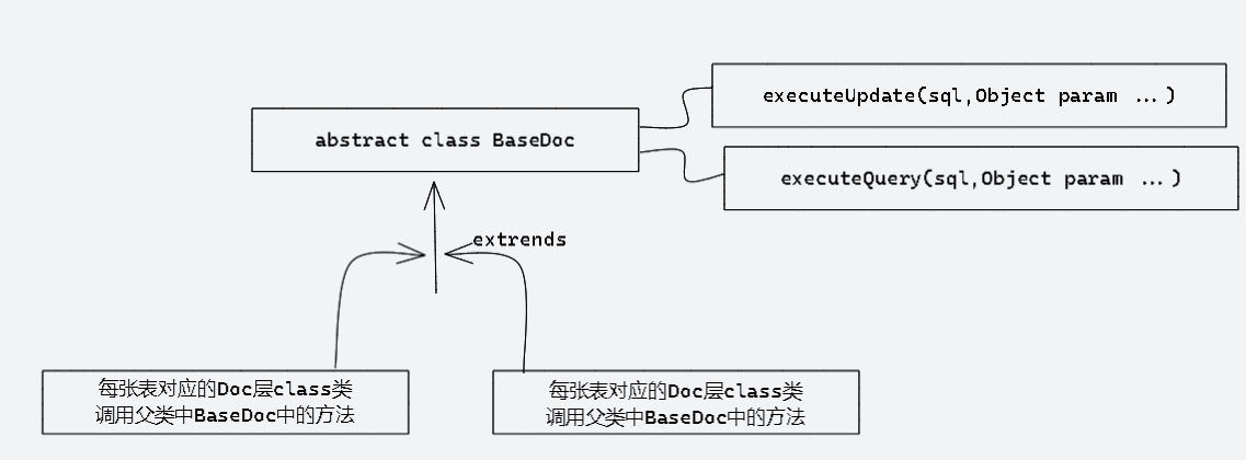 JDBC指南