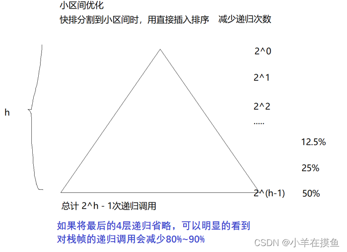 数据结构_第十三关（2）：快速排序