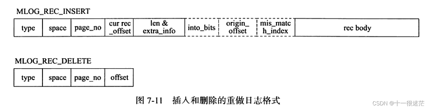 图7-11