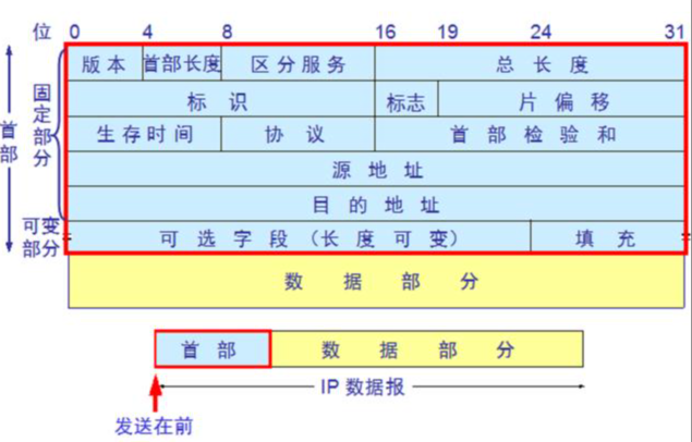 2023上半年软考系统分析师科目一整理-14