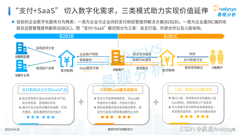 “支付+SaaS”赋能传统产业数字化转型