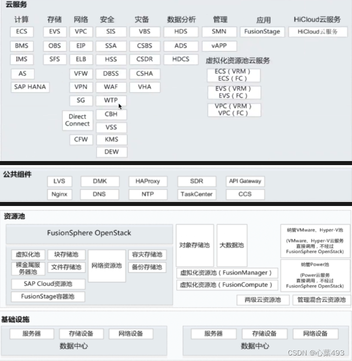 华为HuaweiCloudStack（一）介绍与架构