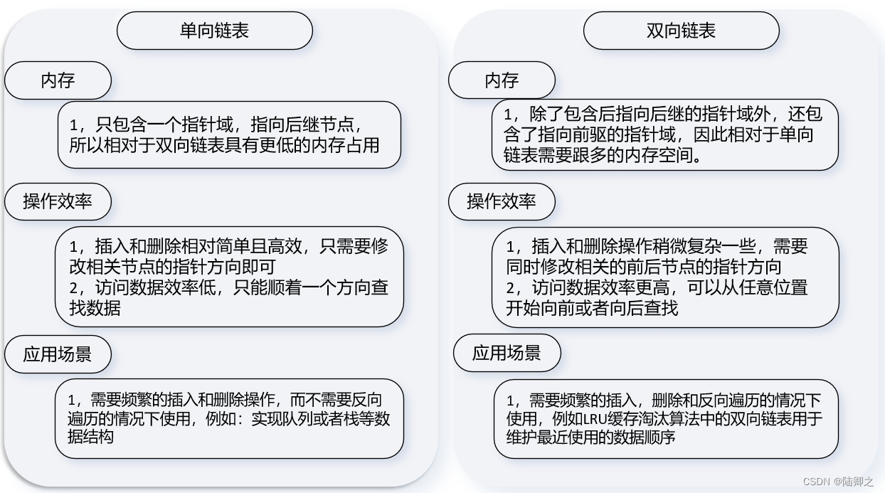 数据结构-链表结构-双向链表