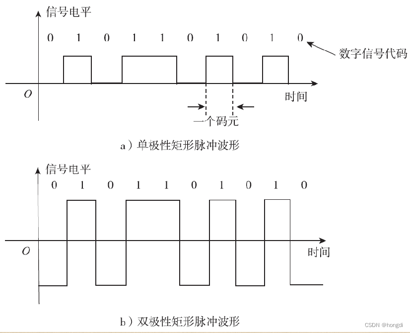 深入理解计算机网络-4信号编码与调制3_归零码和非归零码的区别-CSDN博客