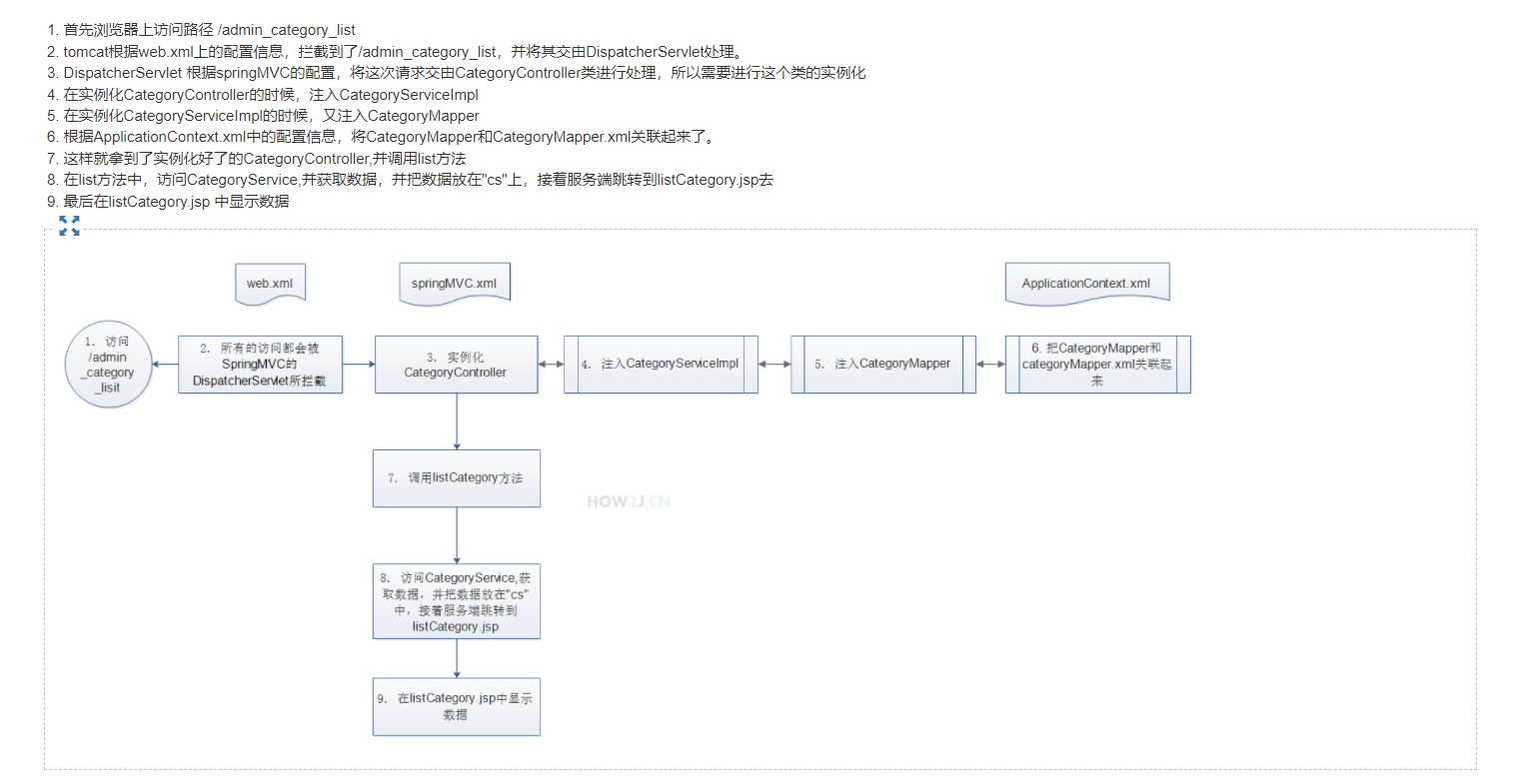 基于SSM框架的仿天猫在线商城系统（一）