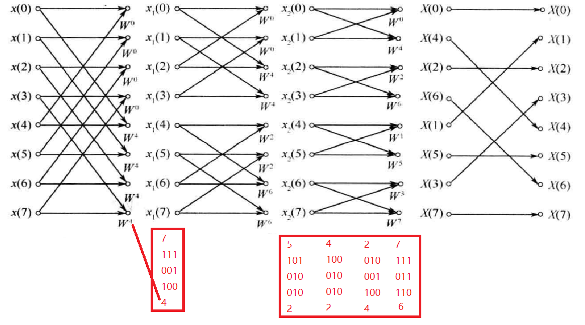 FFT算法_fft求系数-CSDN博客