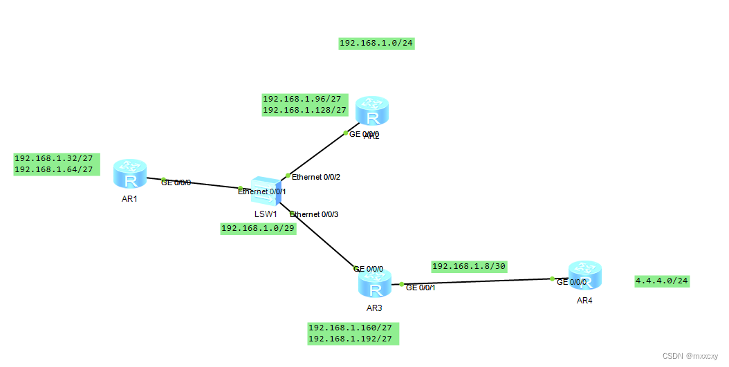 OSPF综合实验