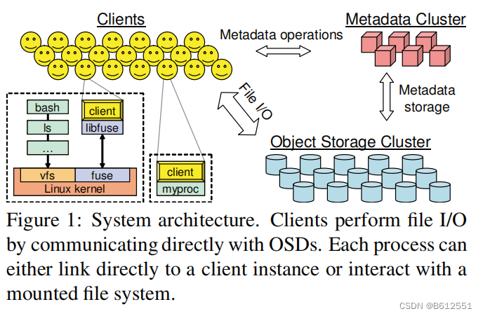 Cpeh论文阅读翻译：Ceph: A Scalable, High-Performance Distributed File System ...