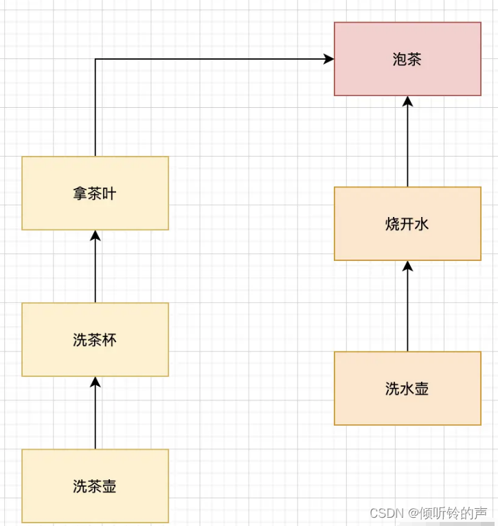 实现异步编程,这个工具类你得掌握!