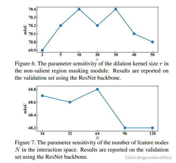 文章阅读Non-Salient Region Object Mining for Weakly Supervised Semantic Segmentation