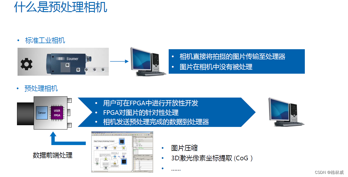 Baumer工业相机堡盟工业相机中预处理相机的特性优势以及行业应用