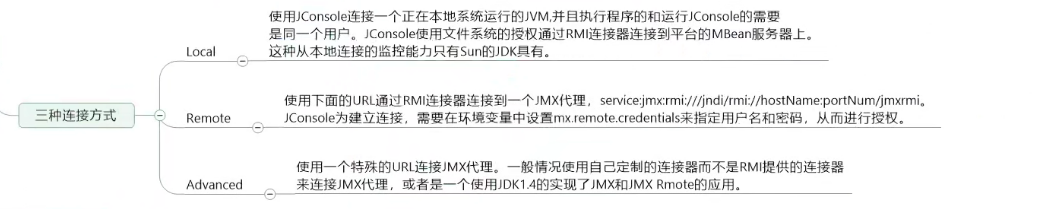 JVM 下篇：性能监控与调优