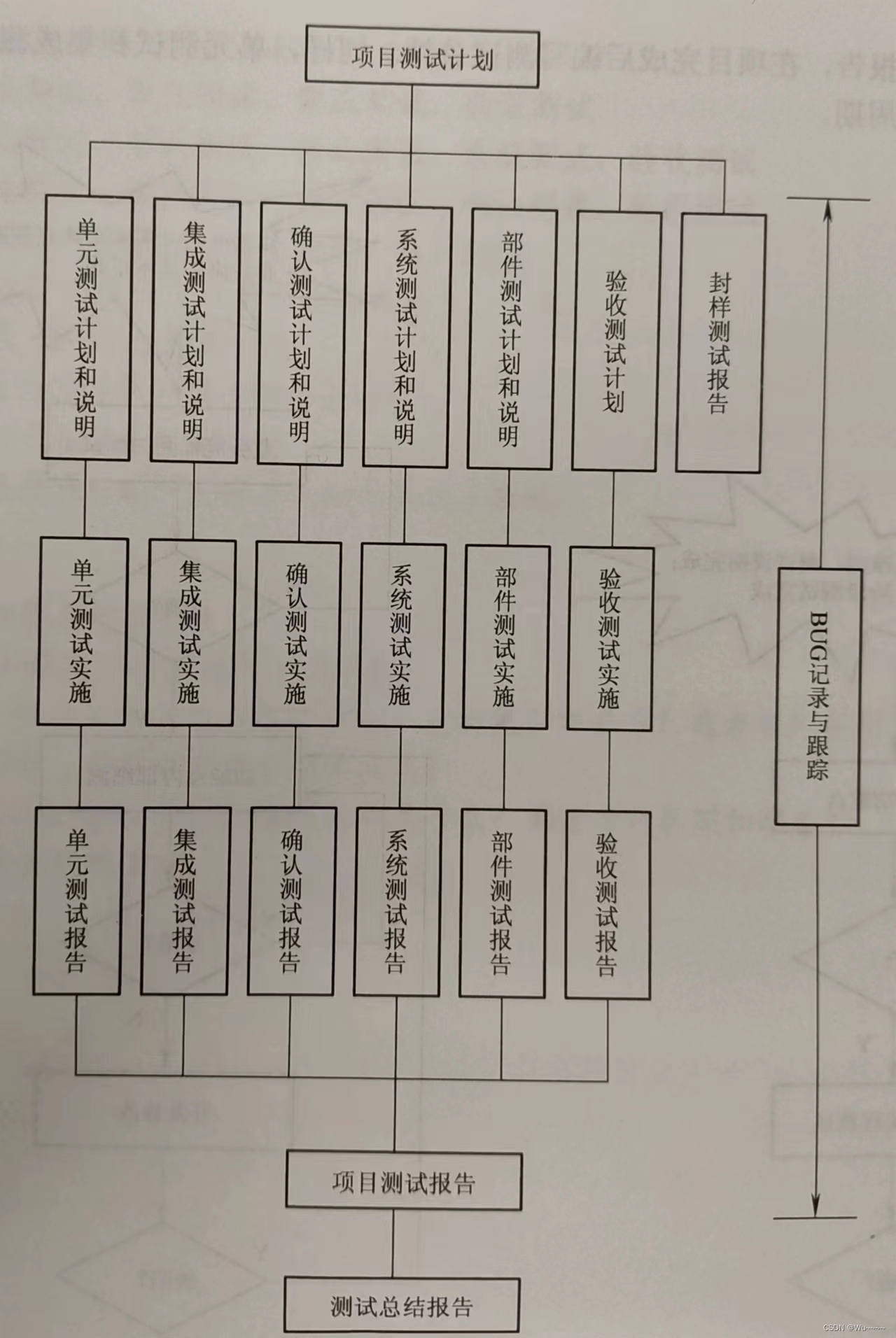 软件测试基础教程学习2