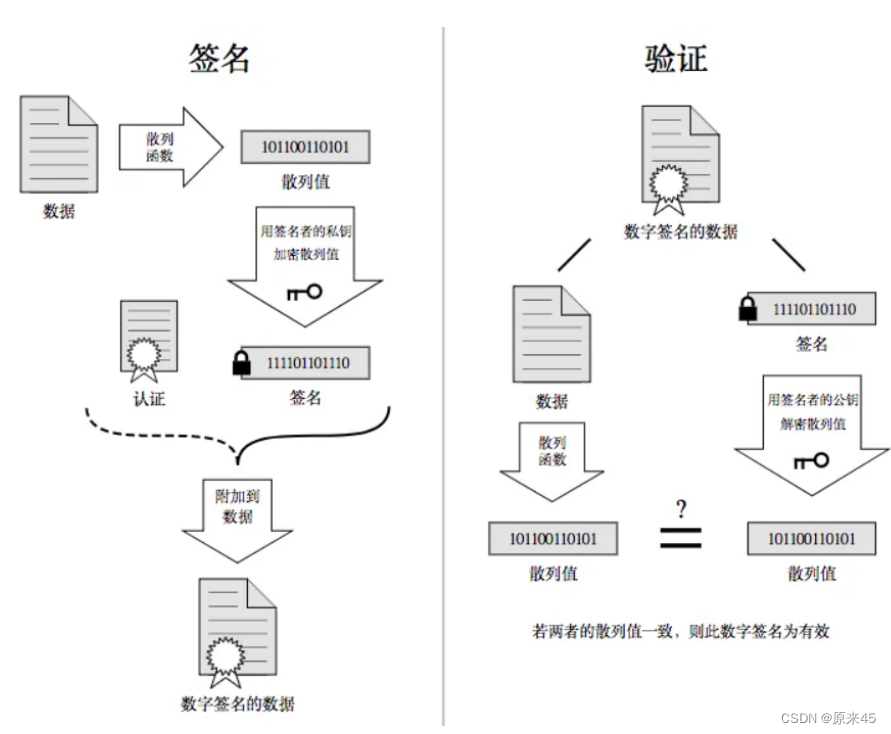 应用层协议 HTTP  HTTPS