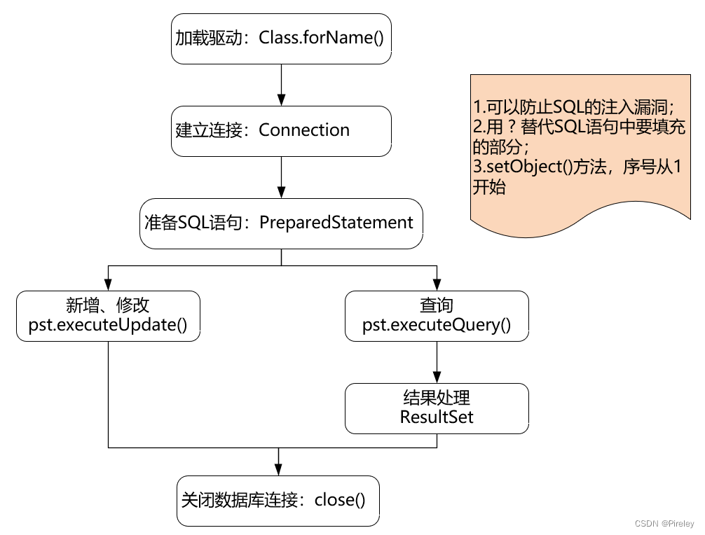 [外链图片转存失败,源站可能有防盗链机制,建议将图片保存下来直接上传(img-C6IBnBmB-1683902514958)(D:\javalearn\思维导图笔记\mdPictures\image-20230512204643739.png)]