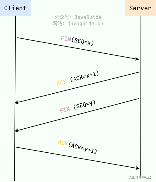 计算机网络面试知识点