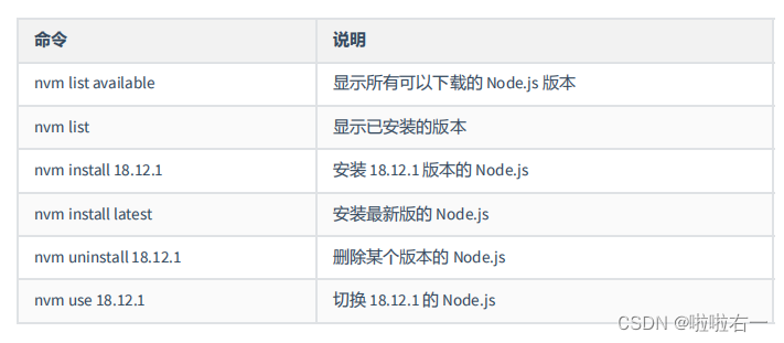 Node.js |（五）包管理工具 | 尚硅谷2023版Node.js零基础视频教程