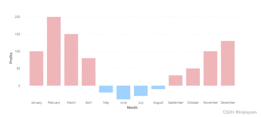 Power BI 可视化修改配色