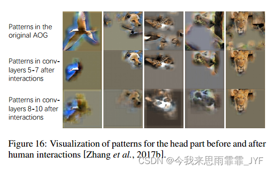 Visual Interpretability for Deep Learning: a Survey